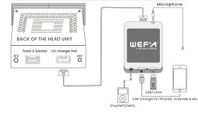 USB интерфейс Wefa с вграден bluetooth за Toyota 6+6 pin