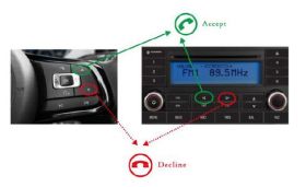 Bluetooth Handsfree интерфейс за BMW 6+3 pin
